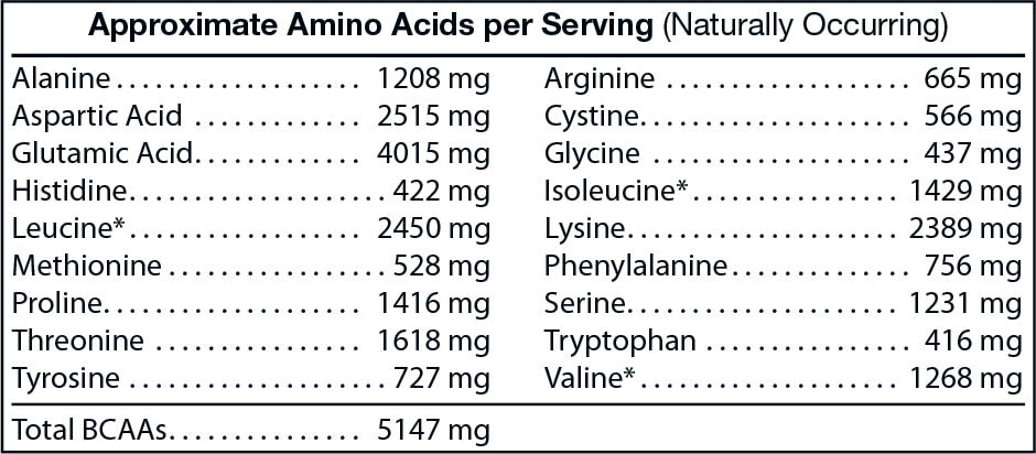 Whey Protein Isolate