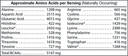 Whey Protein Isolate